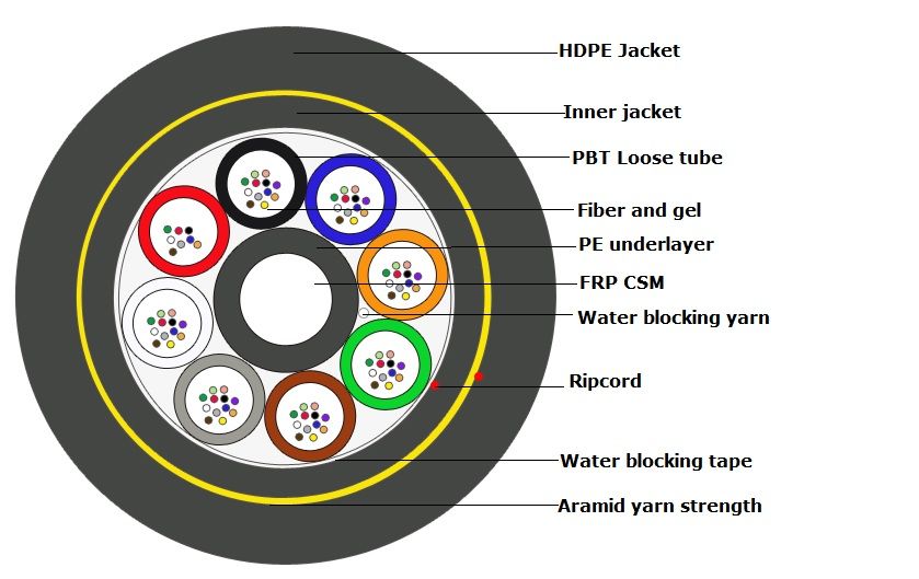 ADSS Fiber Optic Cable